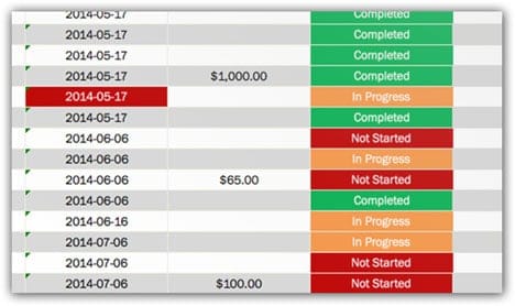 Conference Planning Checklist Conference Checklist Never Miss