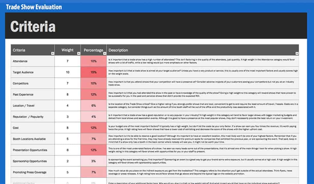 Tradeshow Evaluation Screenshot of Criteria ranking
