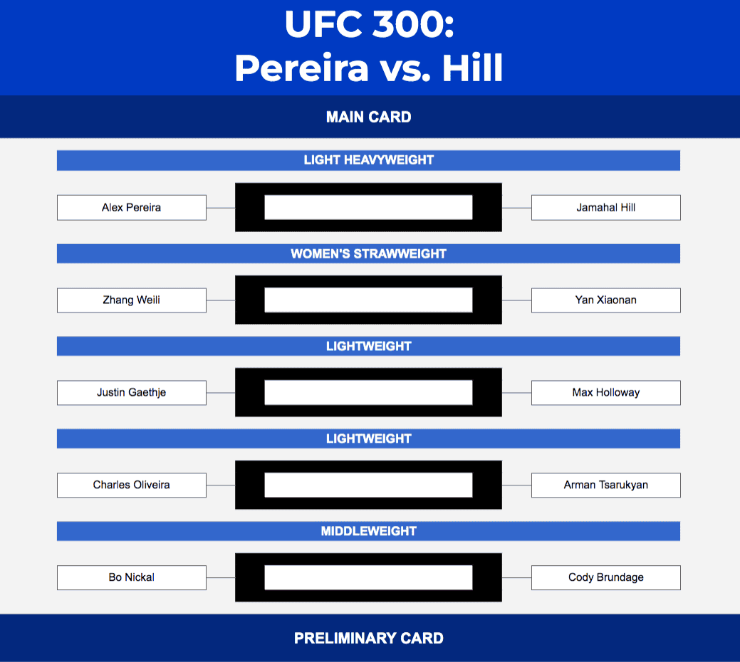 Free 16-Team Competition Bracket Template 2024 Ufc 300 Bracket Google Sheets