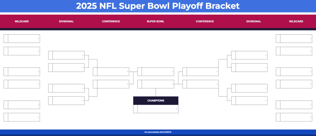 Nfl Super Bowl 2025 Nfl Super Bowl Playoff Bracket