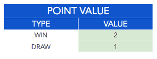 Round Robin Template Round Robin Tournament Templates 10 Team Google Sheets