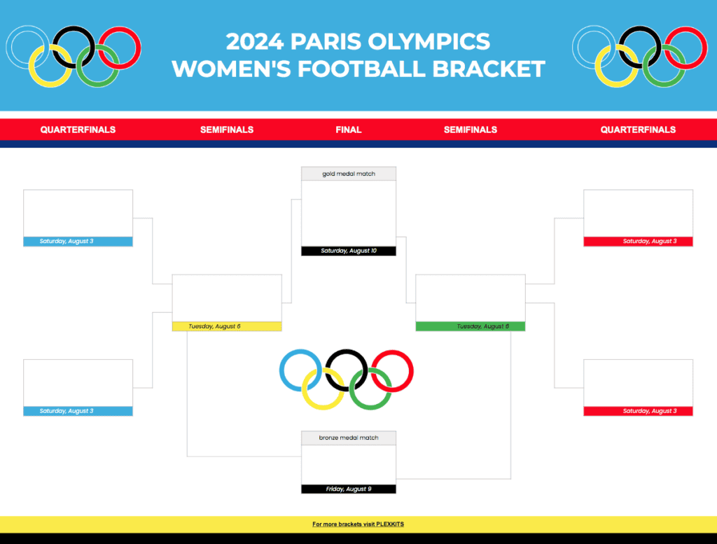Paris Olympics Women'S Football Bracket Screen Shot 2024 06 25 At 1.19.10 Pm
