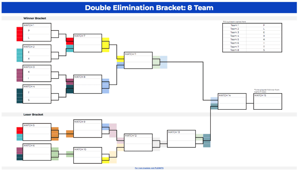 Double Elimination Bracket Templates: Free Excel & Google Sheets