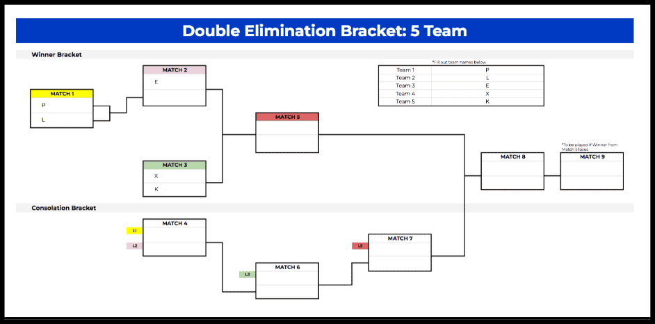 Double Elimination Bracket Templates: Free Excel &Amp; Google Sheets