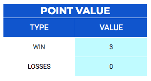 Padel Tournament Templates Excel &Amp; Google Sheets