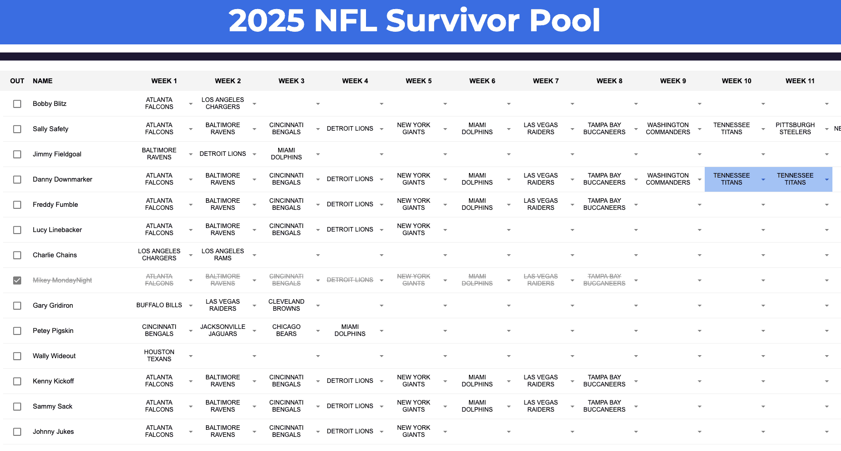 Nfl Survivor Pool Template – Free Excel &Amp; Google Sheets Tracker